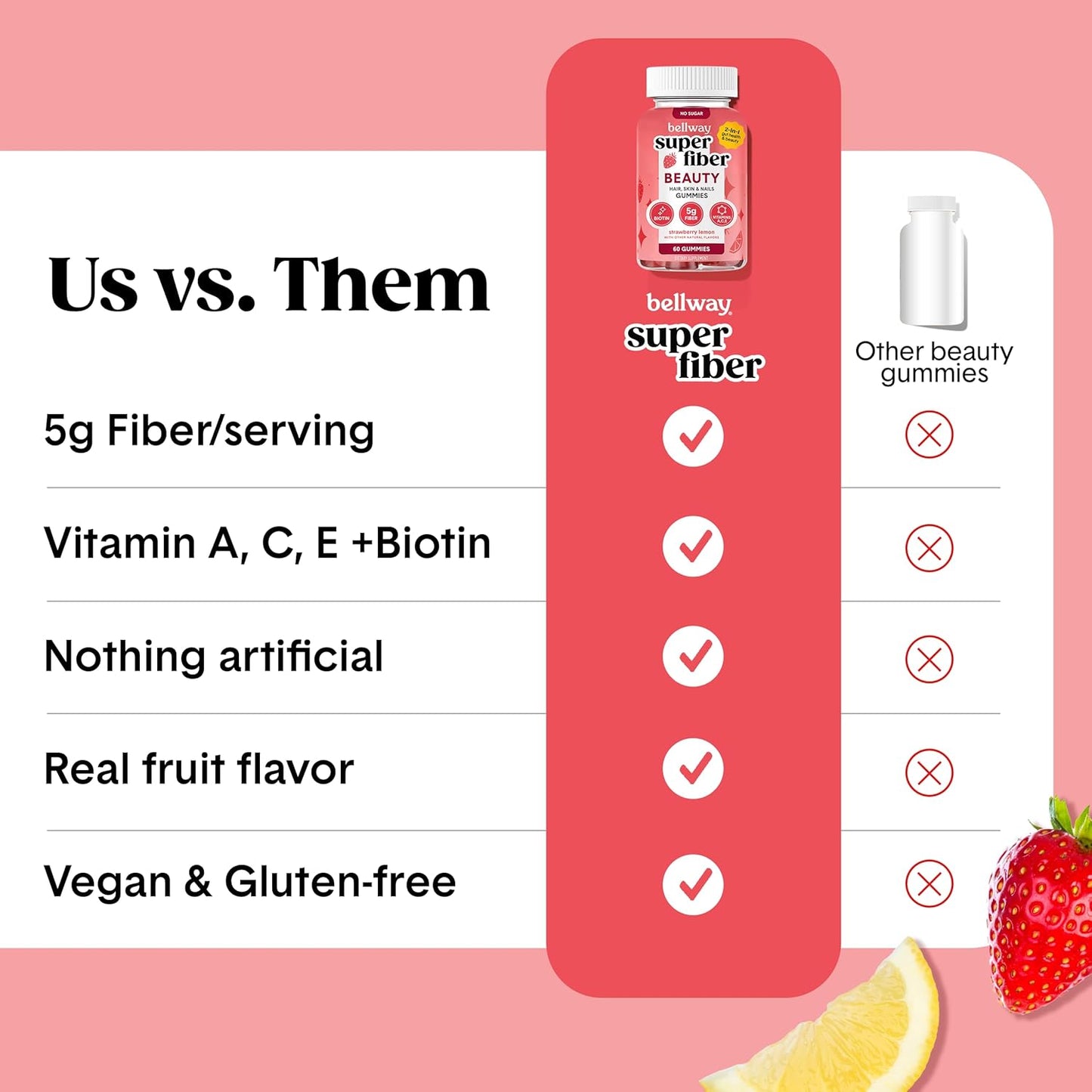 Bellway Super Fiber Gummies + Beauty – Sugar Free Fiber Supplement with Biotin & Vitamins A C E – Supports Digestive Health, Skin, Hair & Nails – Strawberry Lemon, 60 Count