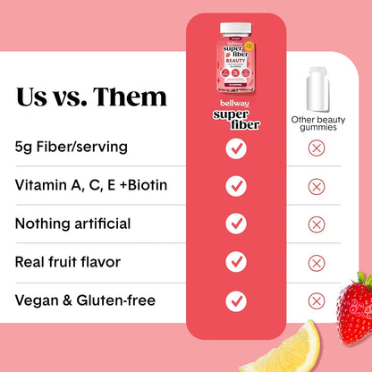 Bellway Super Fiber Gummies + Beauty – Sugar Free Fiber Supplement with Biotin & Vitamins A C E – Supports Digestive Health, Skin, Hair & Nails – Strawberry Lemon, 60 Count