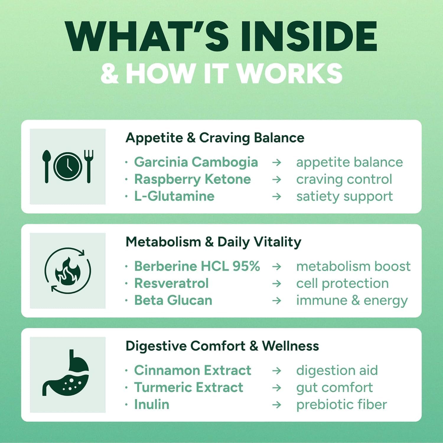 GLP-1 Support Gummies with Berberine, Cinnamon & Turmeric – Appetite Control & Metabolism Support