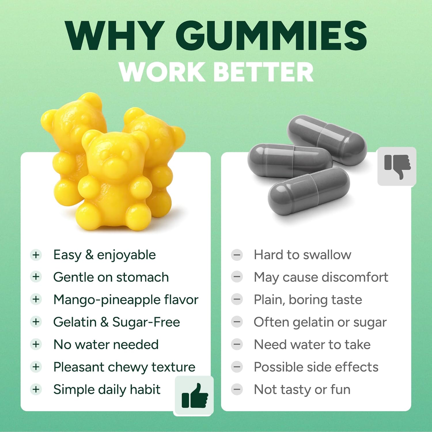 GLP-1 Support Gummies with Berberine, Cinnamon & Turmeric – Appetite Control & Metabolism Support