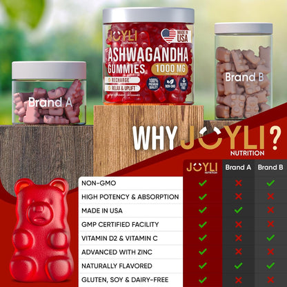 Ashwagandha Gummies for Stress Relief – 1000mg Herbal Supplement with Vitamin C & Zinc – Sugar Free Vegan Calm & Mood Support – 60 Count